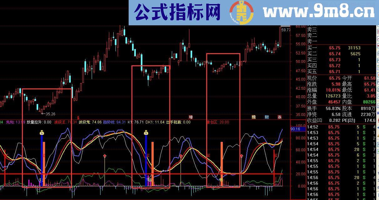 通达信【底部吸筹超强抓买点指标】副图指标 贴图