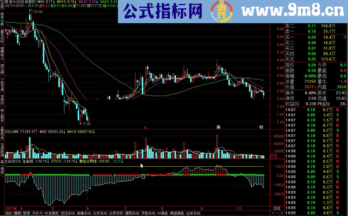 通达信生命线指标公式附图