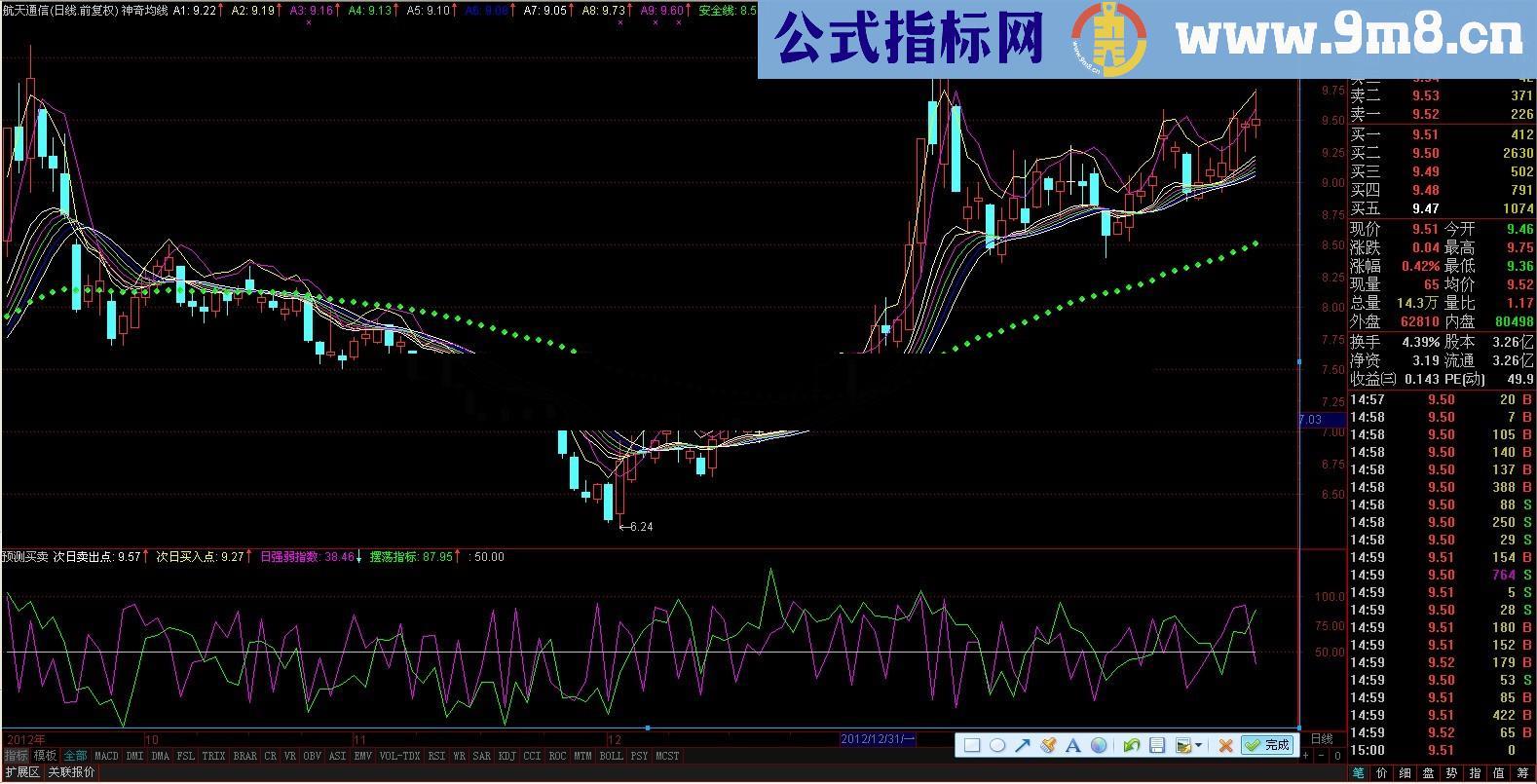 通达信预测第二天买卖点极好的短线公式（闻名于华尔街的狙击手操作法）