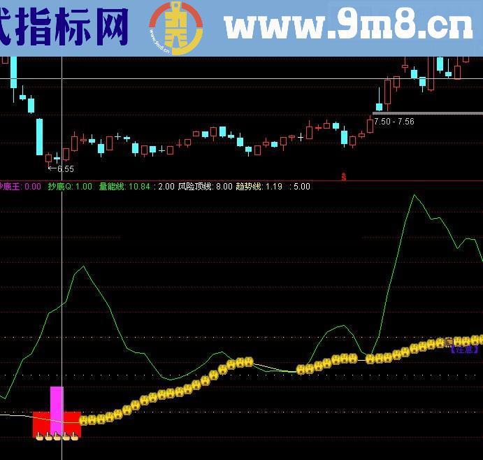 五星级会员专用指标 说明 用法