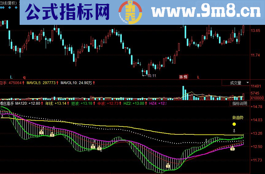 同花顺搏庄高手副图源码