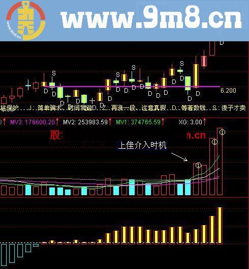 老张实用小公式（1）：突然放量（副图公式、说明、图片）