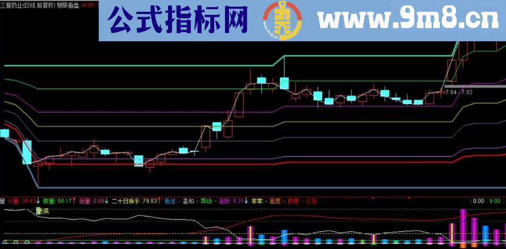 通达信慧眼看盘【K线精品操作指标源码主图说明】