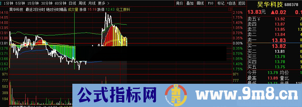 通达信绝对分时精品主图指标 源码