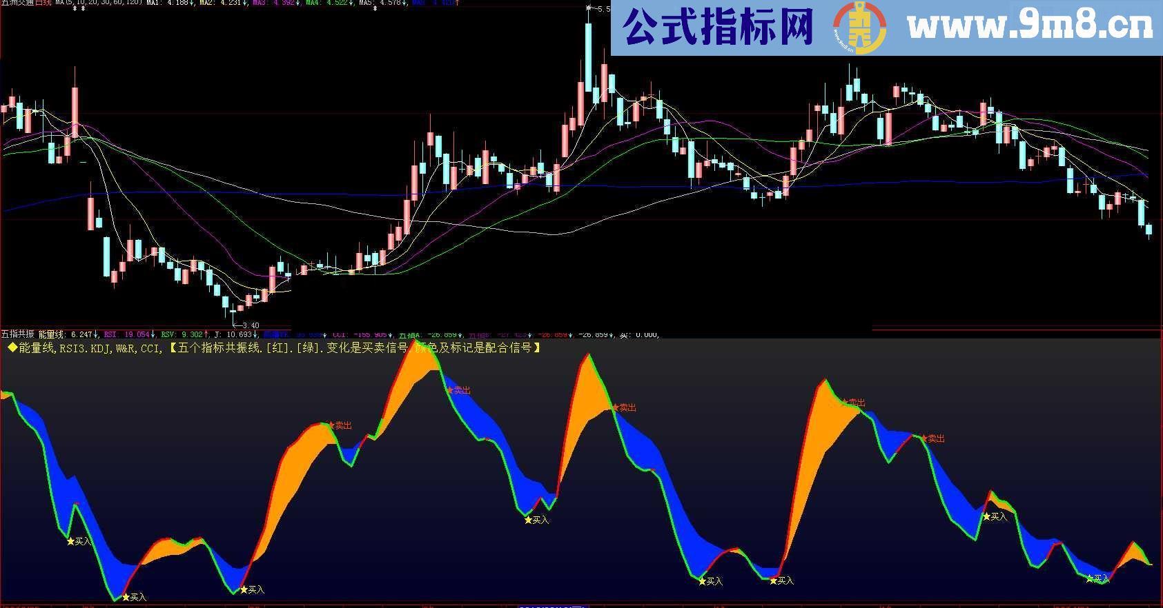 通达信五个指标用一条线.共振显示买卖信号.别具一格