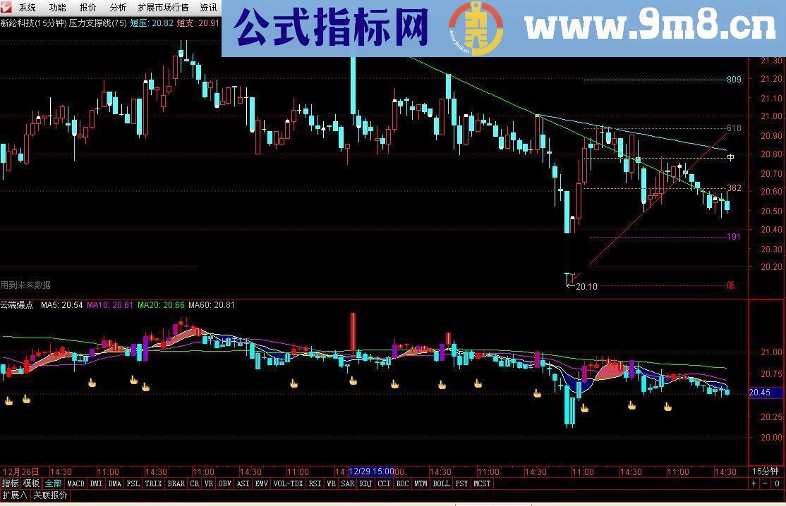 压力支撑线 源码分享