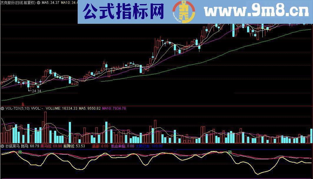 通达信抄底黑马源码附图