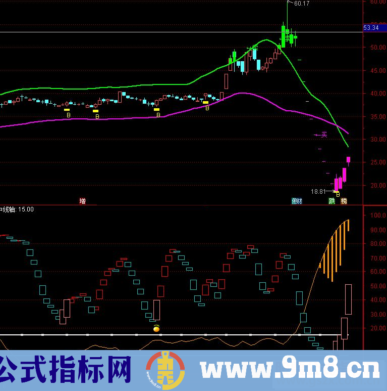 通达信阴阳转换（公式 副图源码无未来）