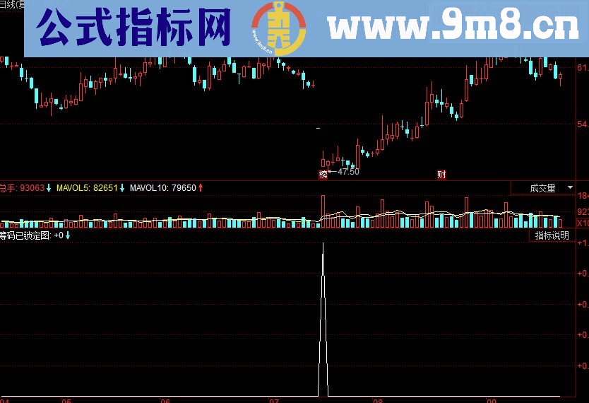 同花顺筹码已锁定指标公式