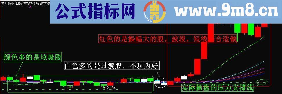 通达信底部支撑决策 主图源码 说明