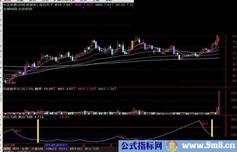 通达信龙行天下主图公式