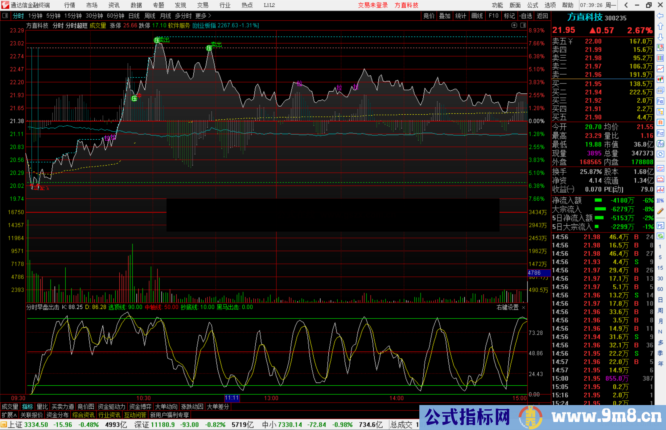 通达信分时早盘出击分时指标公式源码
