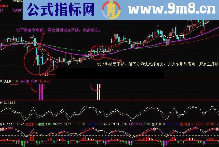 通达信扭转K线 颠覆经典K线组合理论的指标