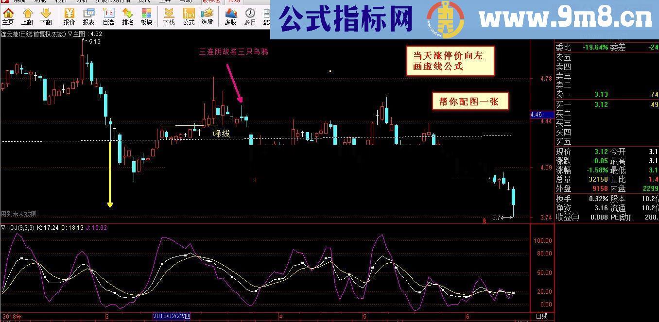 通达信当天涨停价向左画虚线公式（源码 贴图）