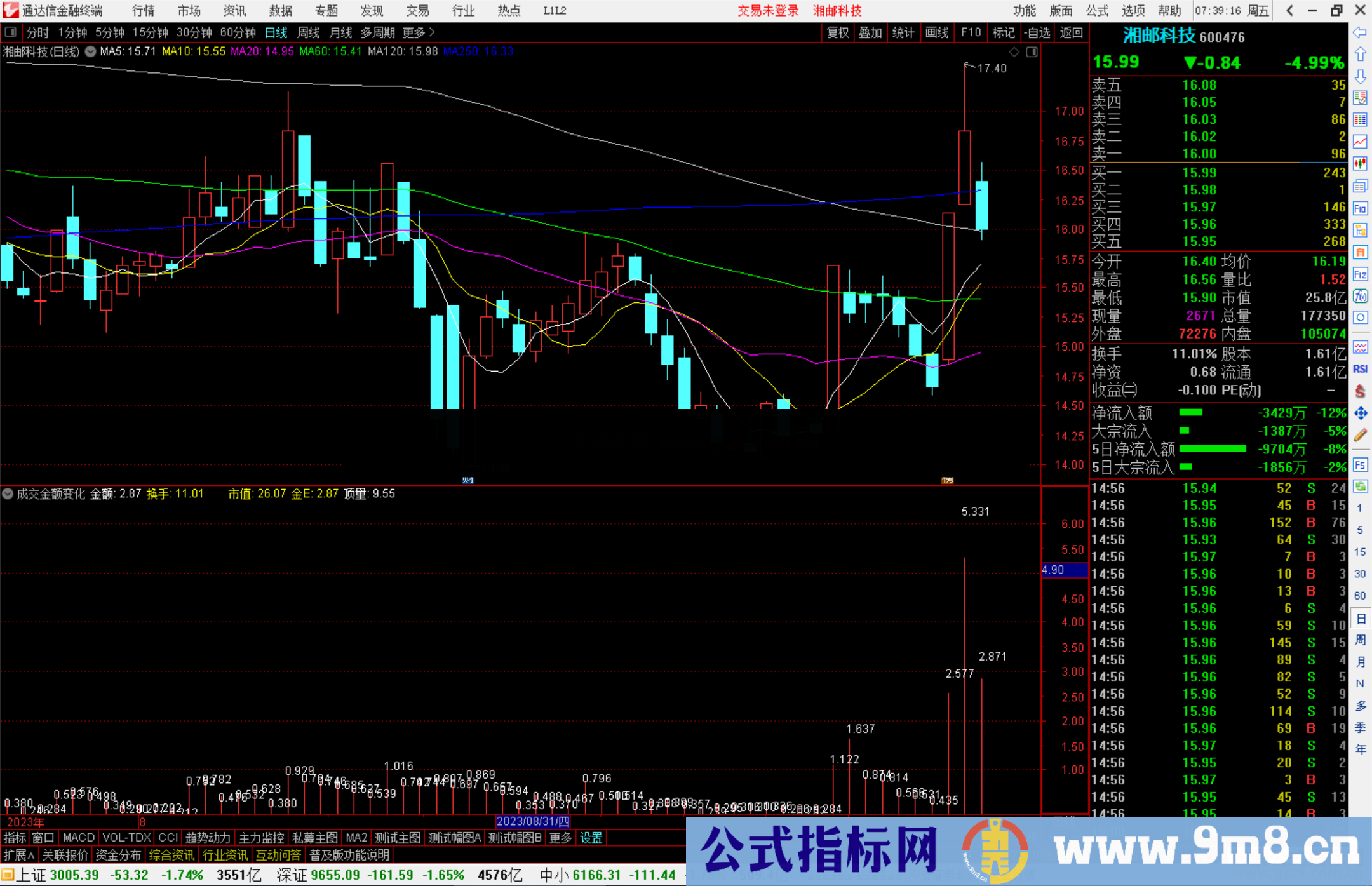 通达信成交金额变化指标公式