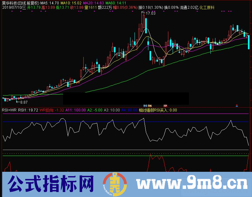 通达信RSI+WR抄底副图指标源码