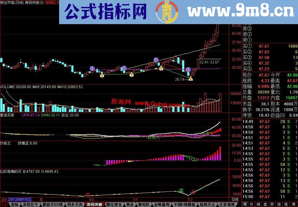 通达信筹码突破主图划线指标