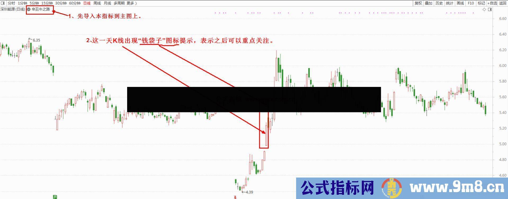 通达信辛丑牛之路主图/副图预警指标无未来