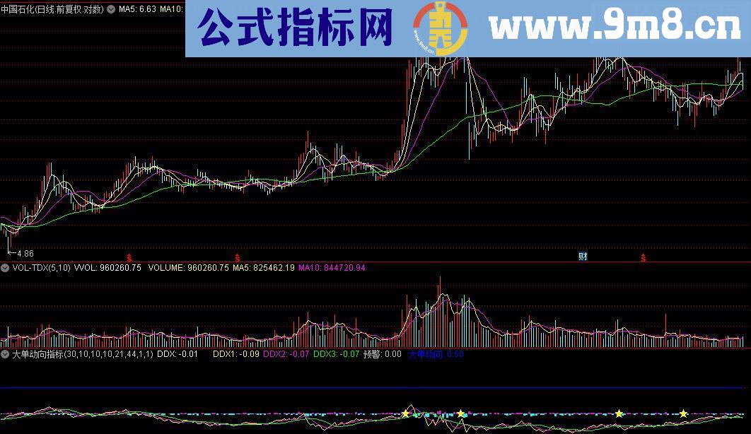 通达信副图DDX大单动向指标