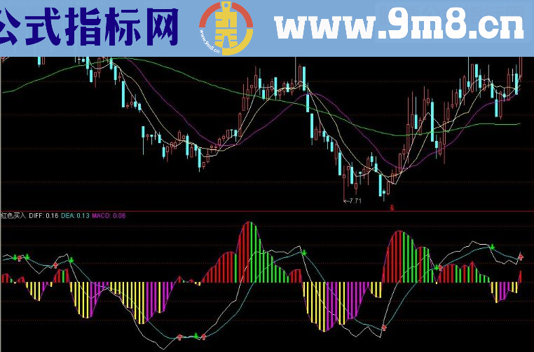 通达信MACD里的红色买入源码副图