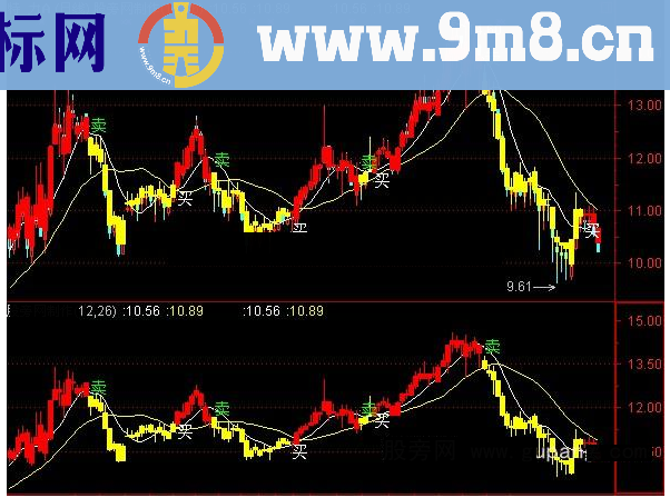 通达信价值12万股圣智能买卖修改公式