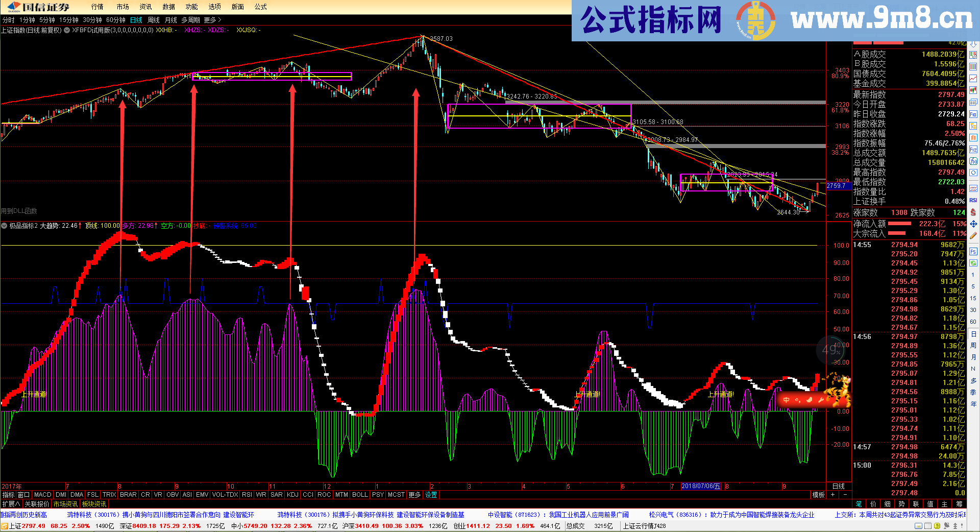 极品指标2（指标 副图 通达信 贴图）