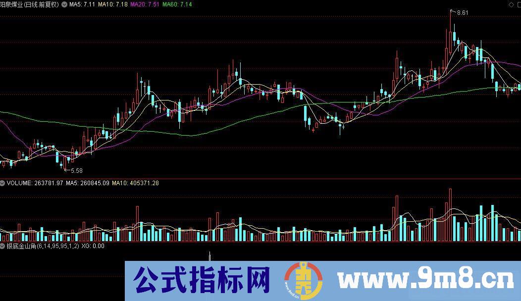 通达信公式 银底金山角选股源码附图