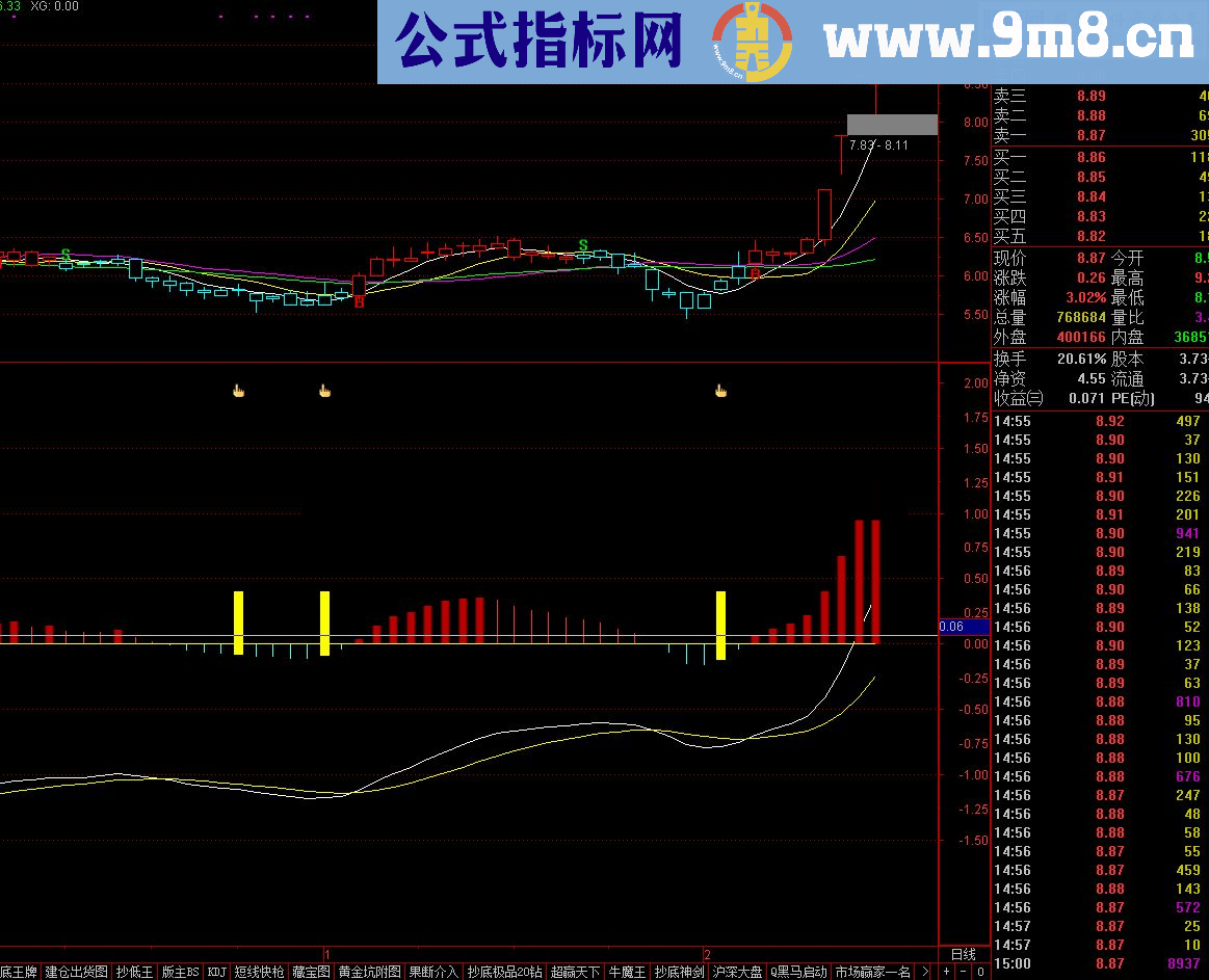 通达信精准短线底 无未来公式源码幅图