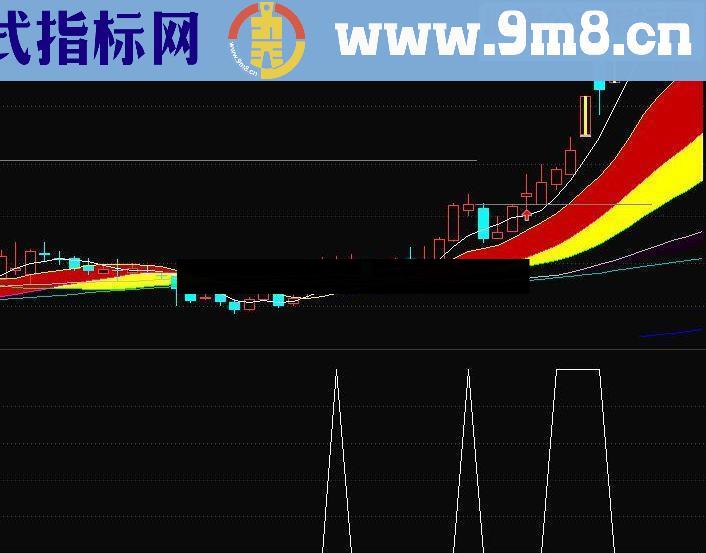 通达信黑马资金净流入源码附图