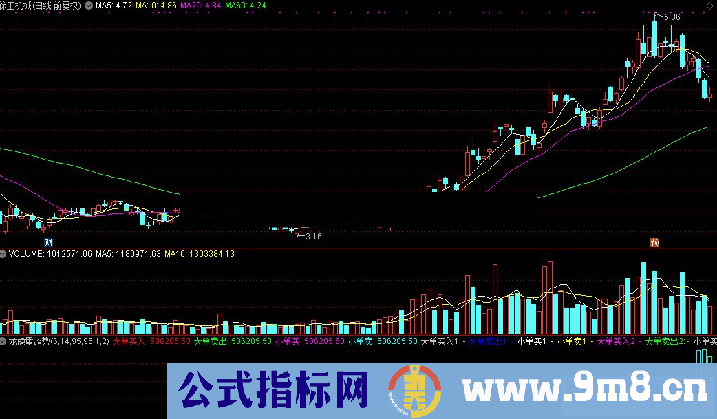 通达信公式龙虎量趋势源码附图