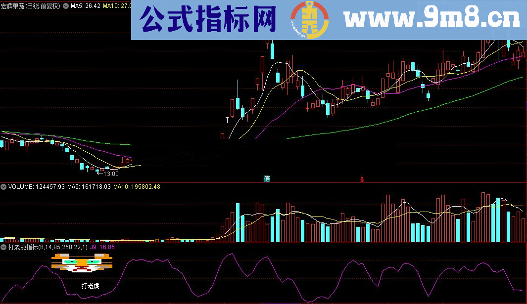 通达信打老虎公式源码贴图