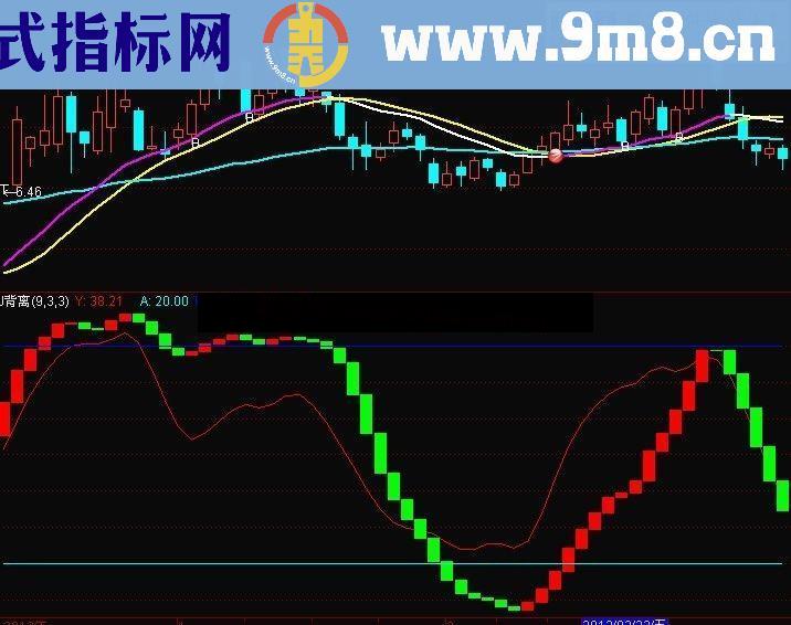 通达信见红就买做波段公式