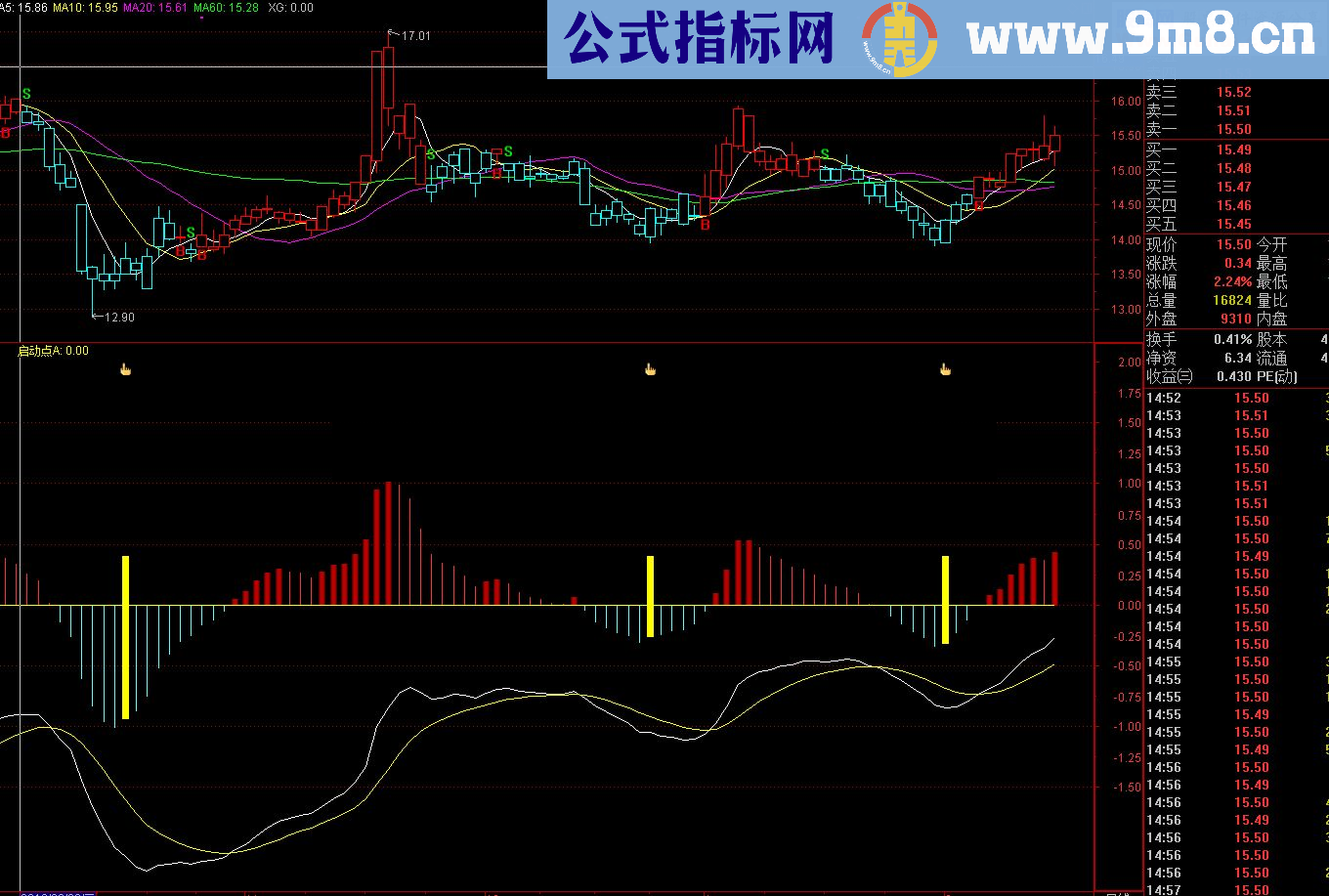 通达信精准短线底 无未来公式源码幅图