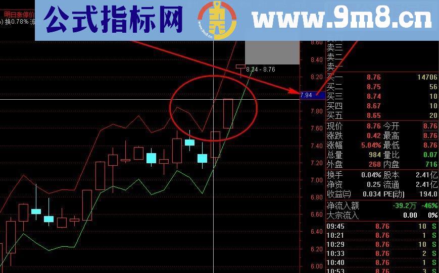 通达信【明日涨跌停价】复盘必用小指标（指标主图贴图 