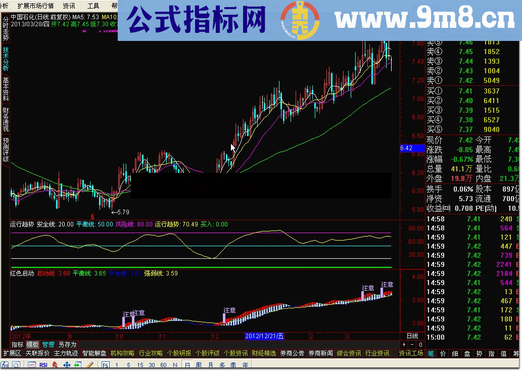 通达信两个指标 运行趋势 红色启动