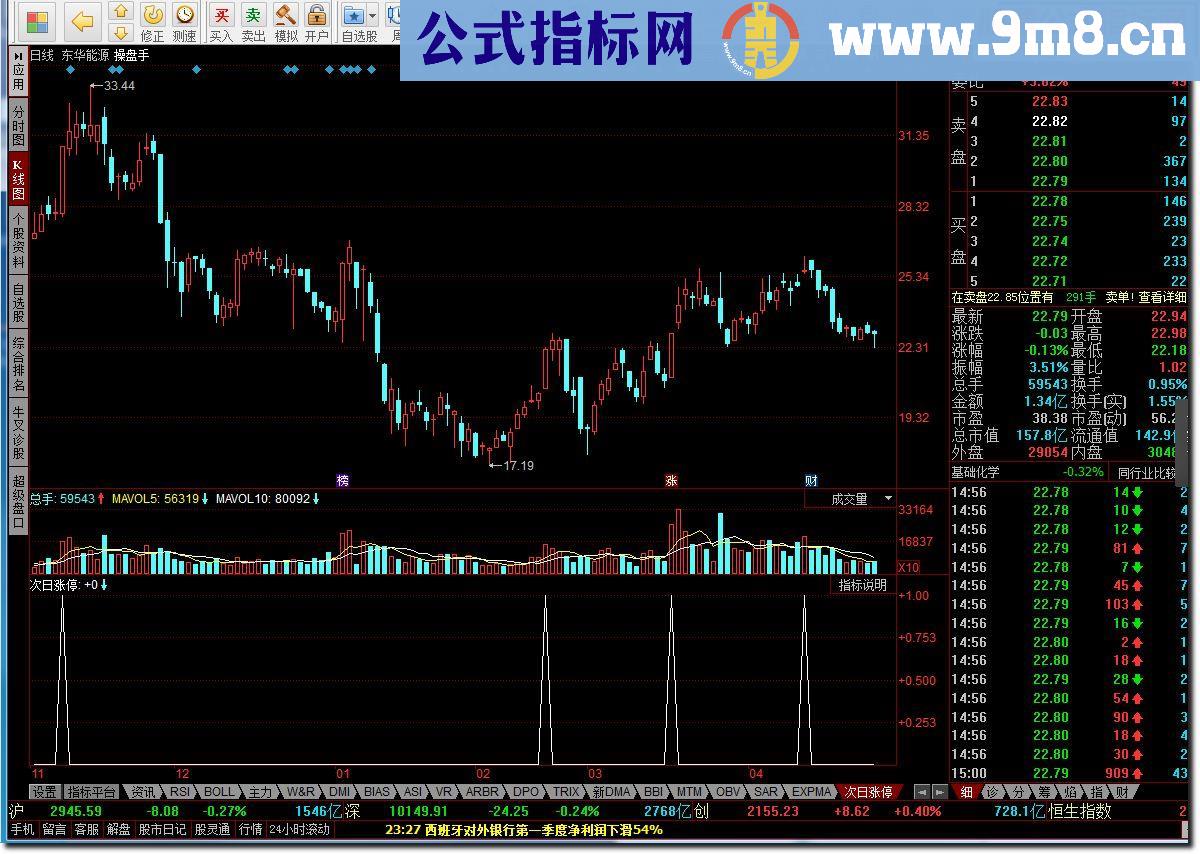 同花顺次日涨停源码