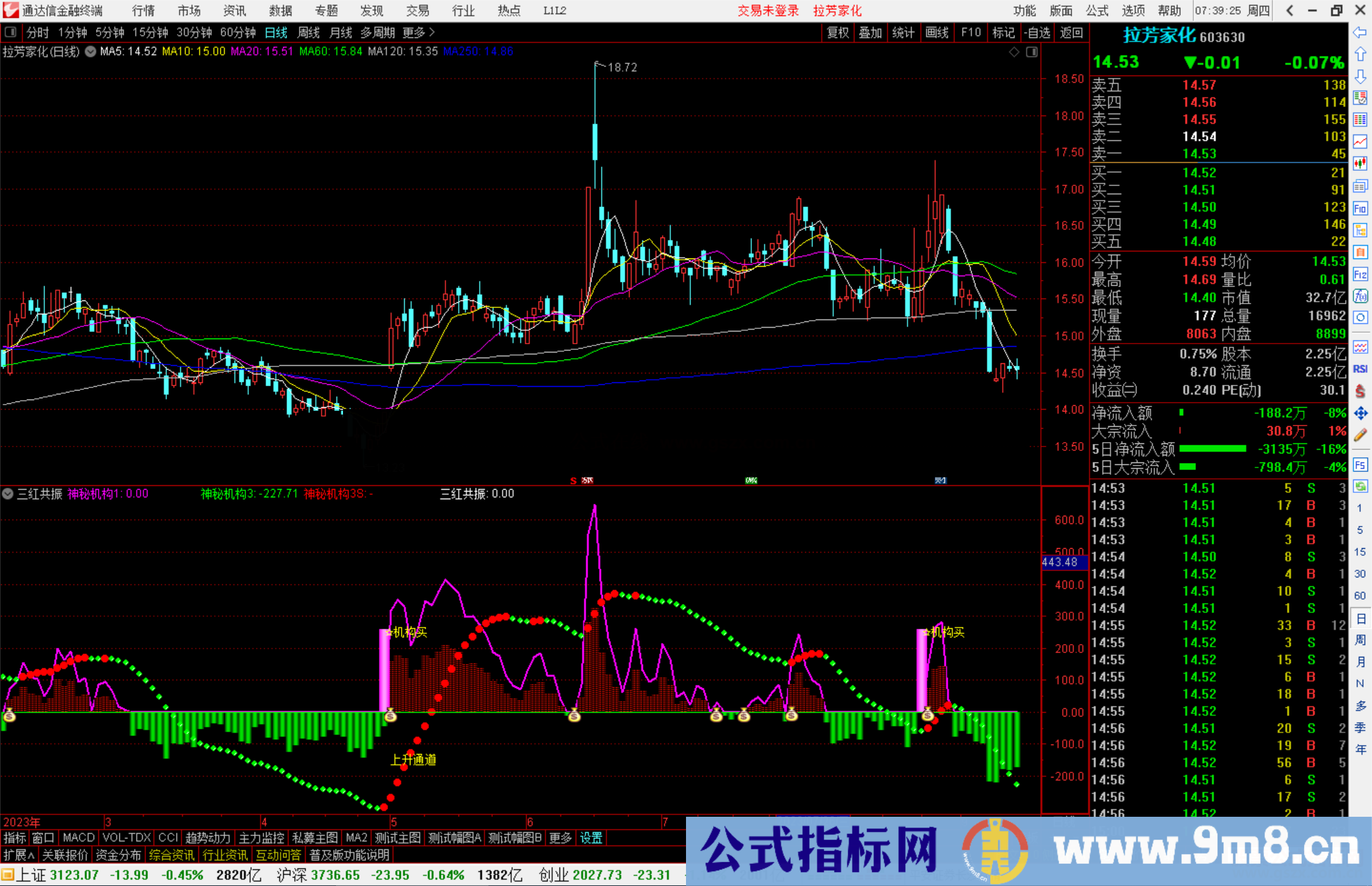 通达信三红共振指标公式源码副图