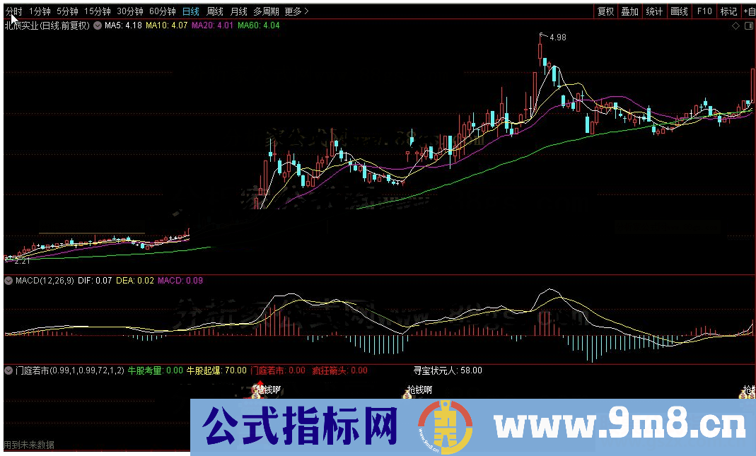 通达信门庭若市公式源码K线图