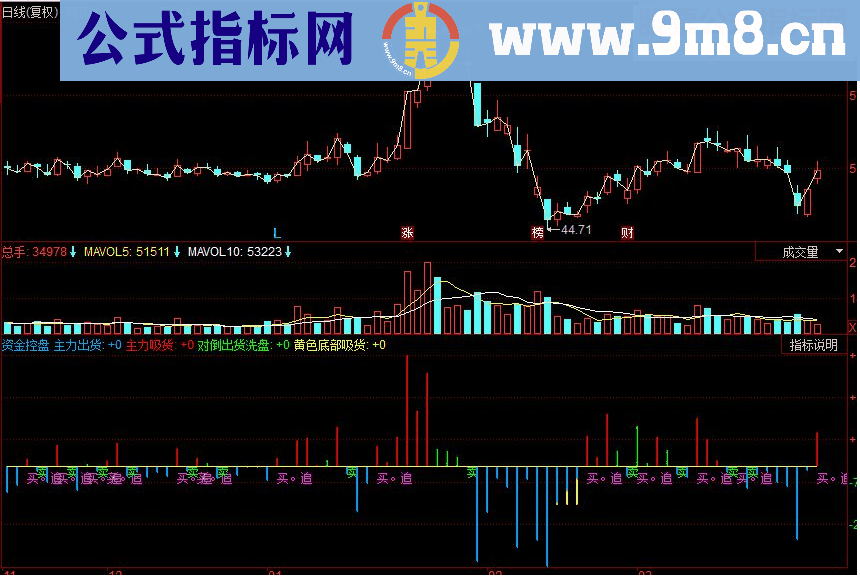 同花顺资金控盘副图源码