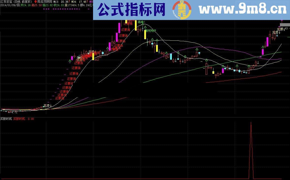 通达信买股时机公式