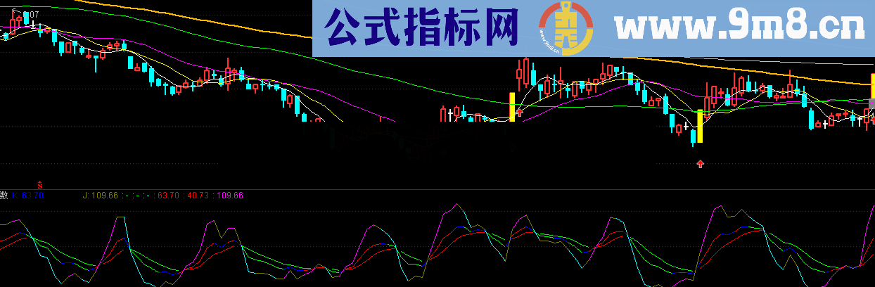 通达信变色KDJ指标