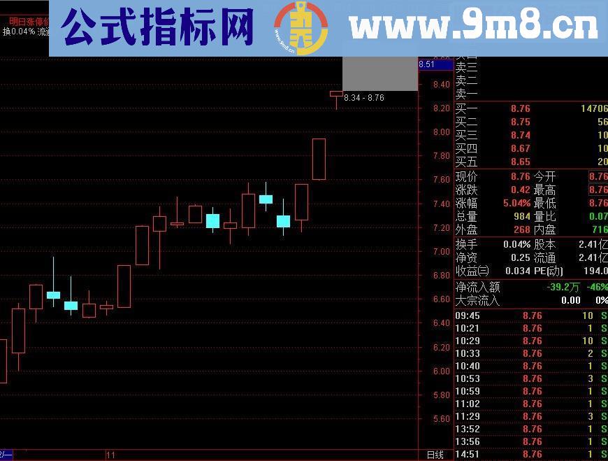 通达信【明日涨跌停价】复盘必用小指标（指标主图贴图 