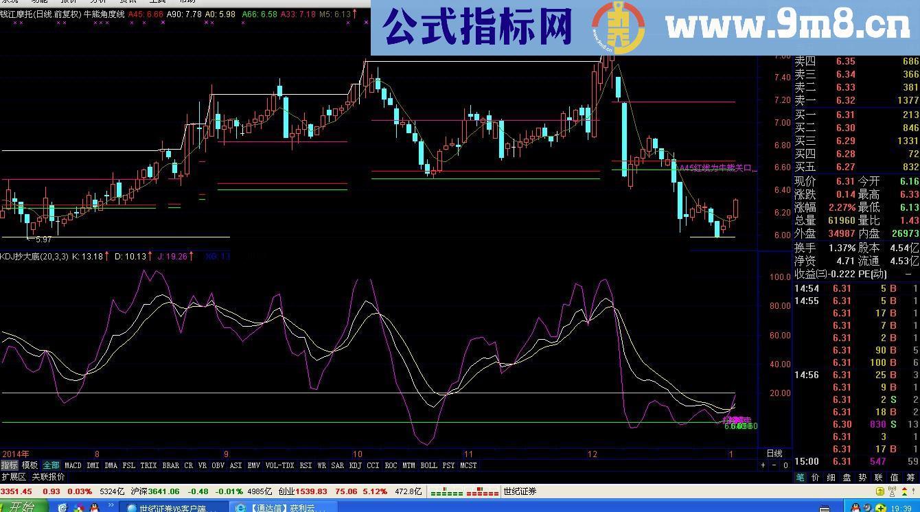 巧用KDJ抄大底提示 说明 源码