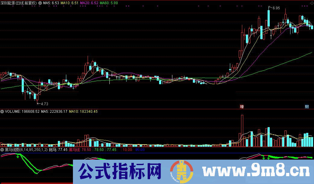 通达信黑马线图源码附图