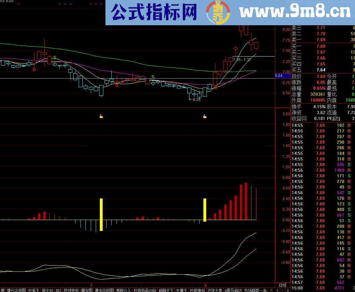 通达信精准短线底 无未来公式源码幅图