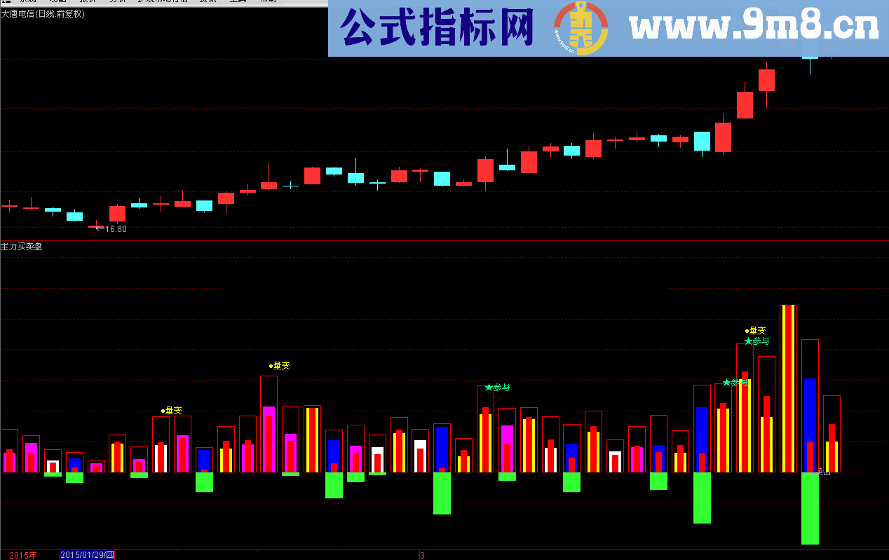 多空双量 再现主力买卖盘真面目 源码