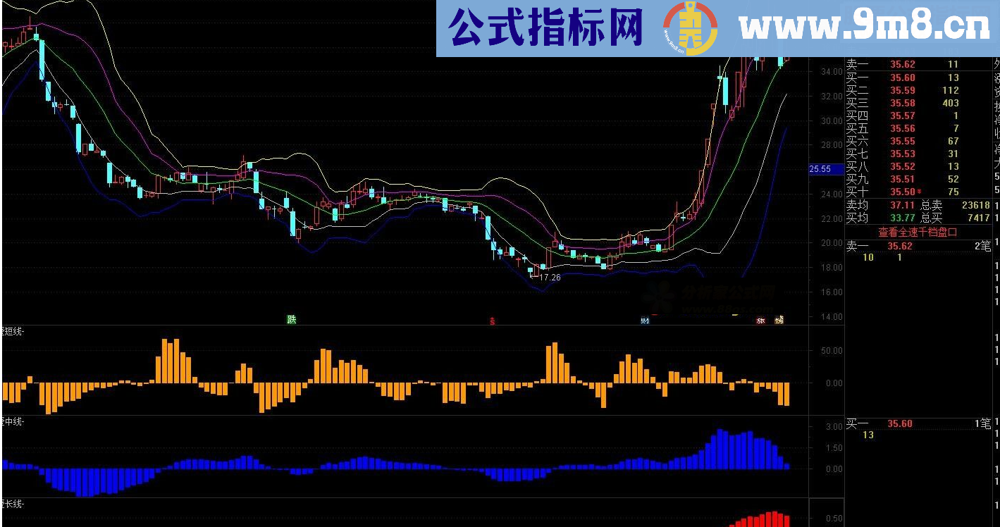 通达信爱股轩爱操盘指标（源码 主图 副图）