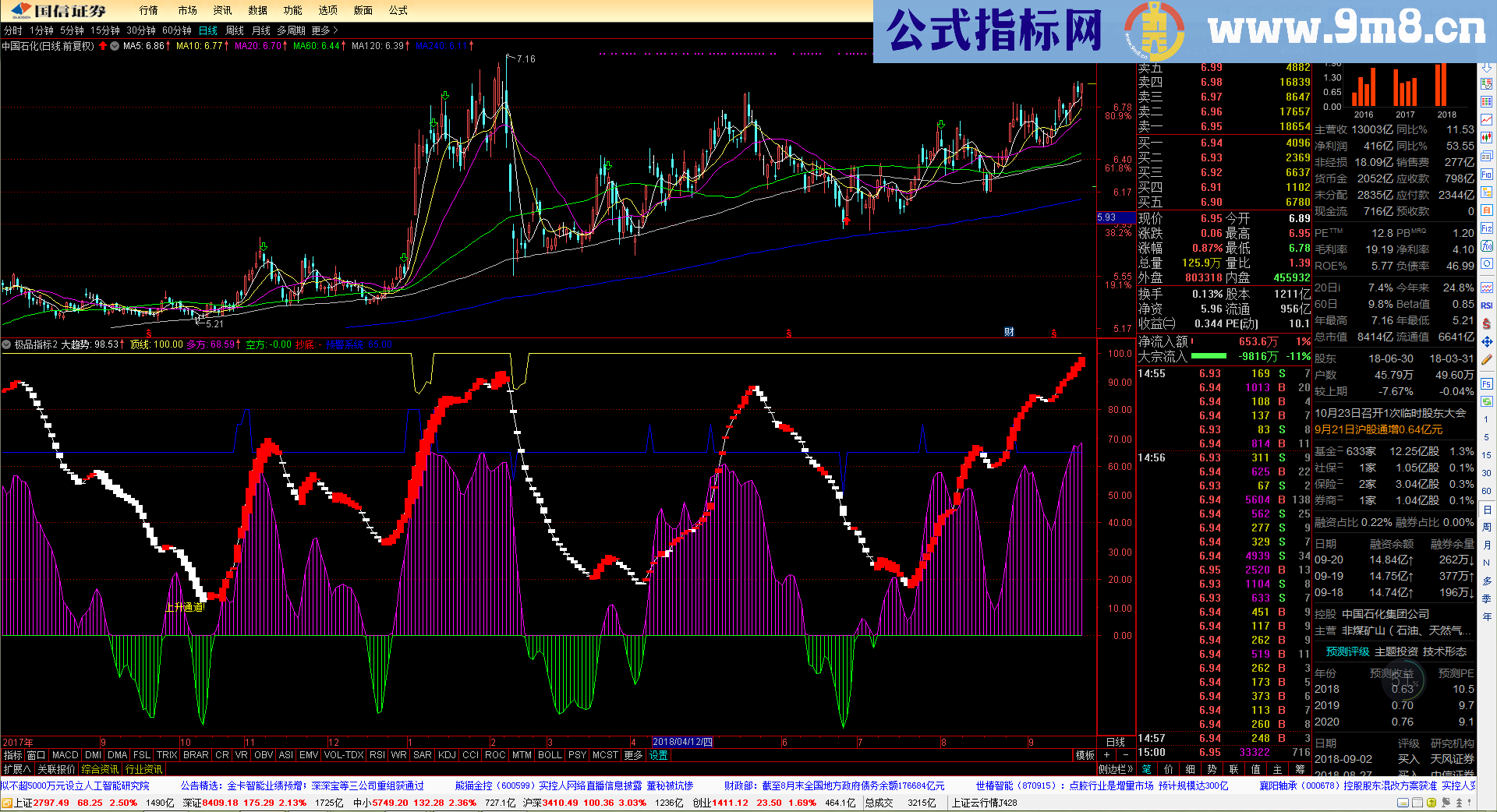 极品指标2（指标 副图 通达信 贴图）