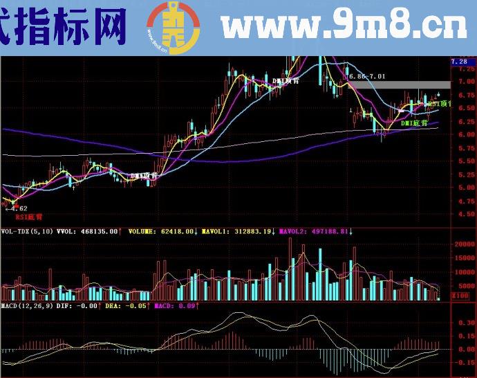 通达信顶底背离主图/顶底背离主图指标