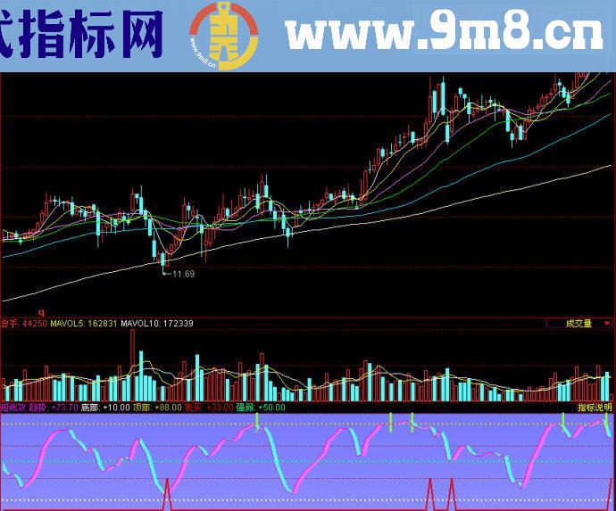 同花顺短线攻副图源码